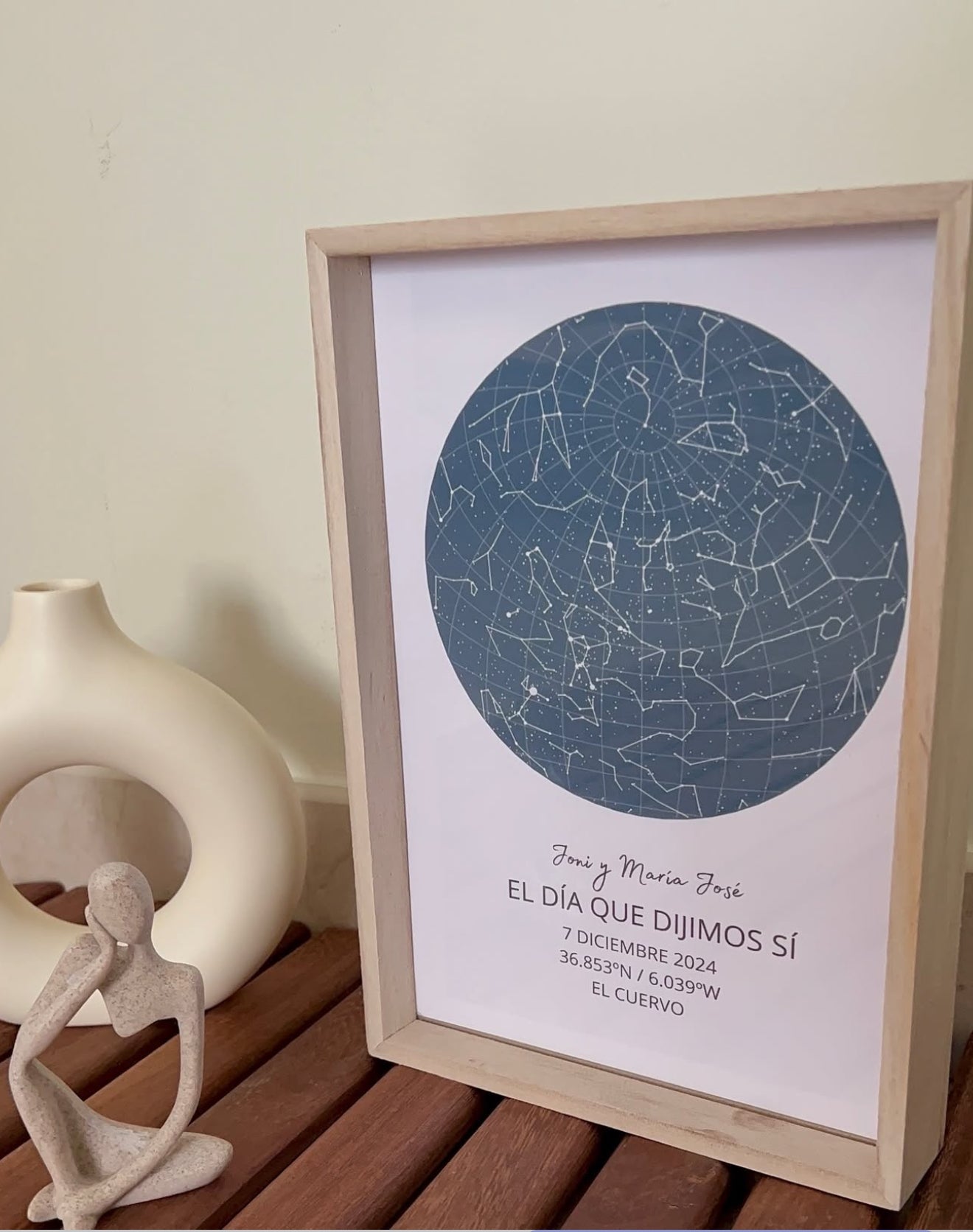 Mapa estelar para los siguientes